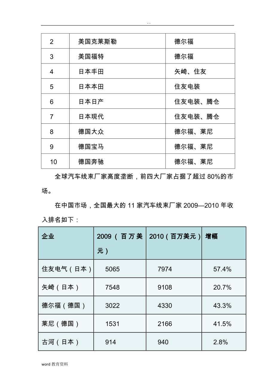 汽车电线束行业分析实施报告_第4页