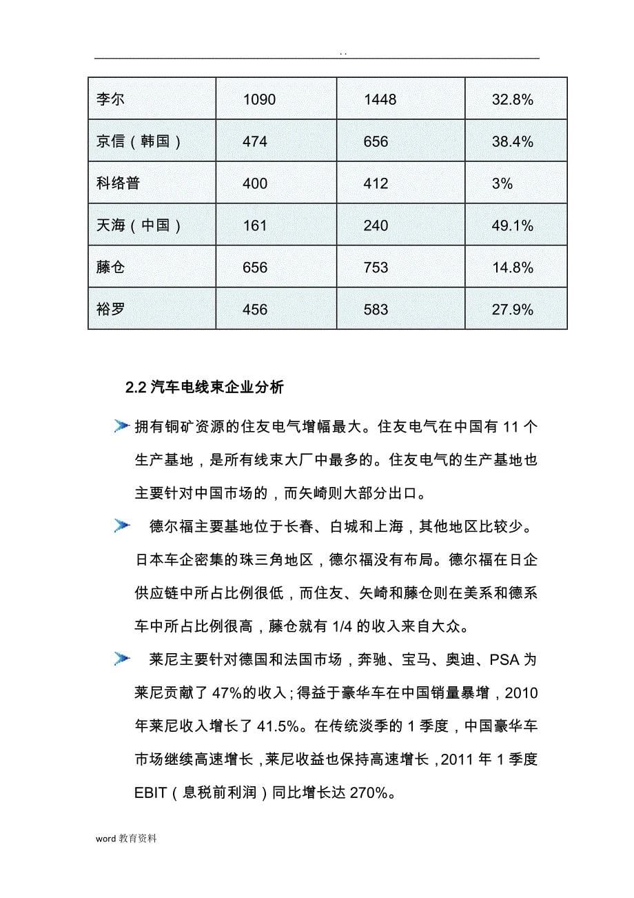 汽车电线束行业分析实施报告_第5页