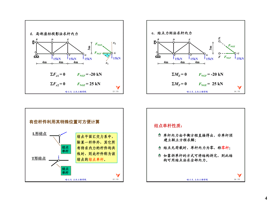 结构力学课件2013李强教授 结构力学I －02 4 结构静力分析篇桁架 2013哈工大结构力学力学教程_第4页