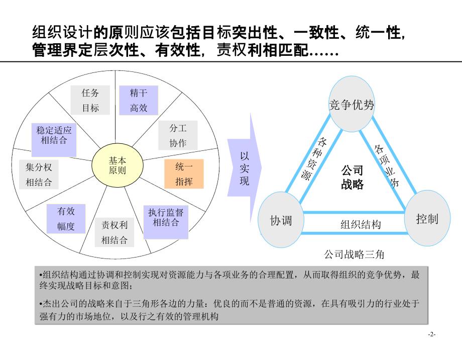 公司组织结构调整建议报告新ppt课件.ppt_第3页