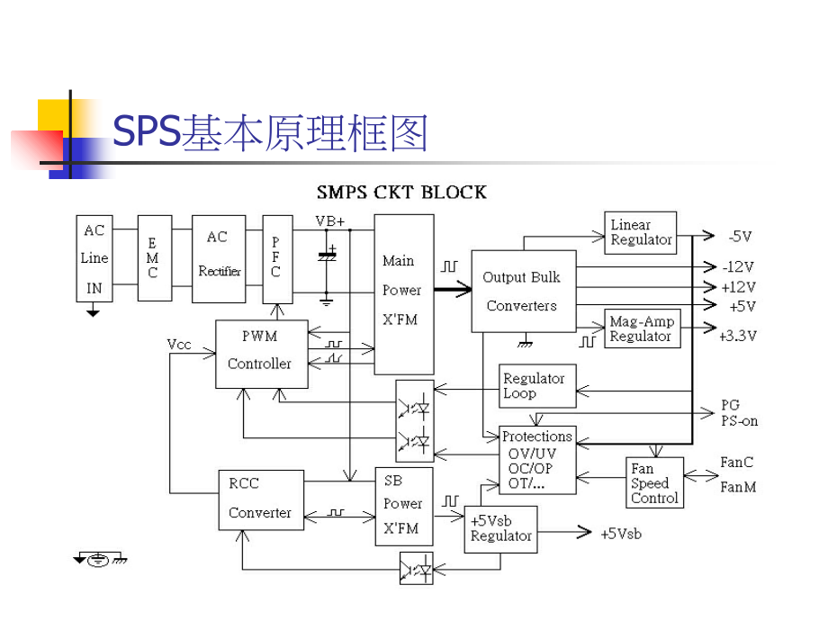 开关电源基本原理与设计介绍84780_第4页