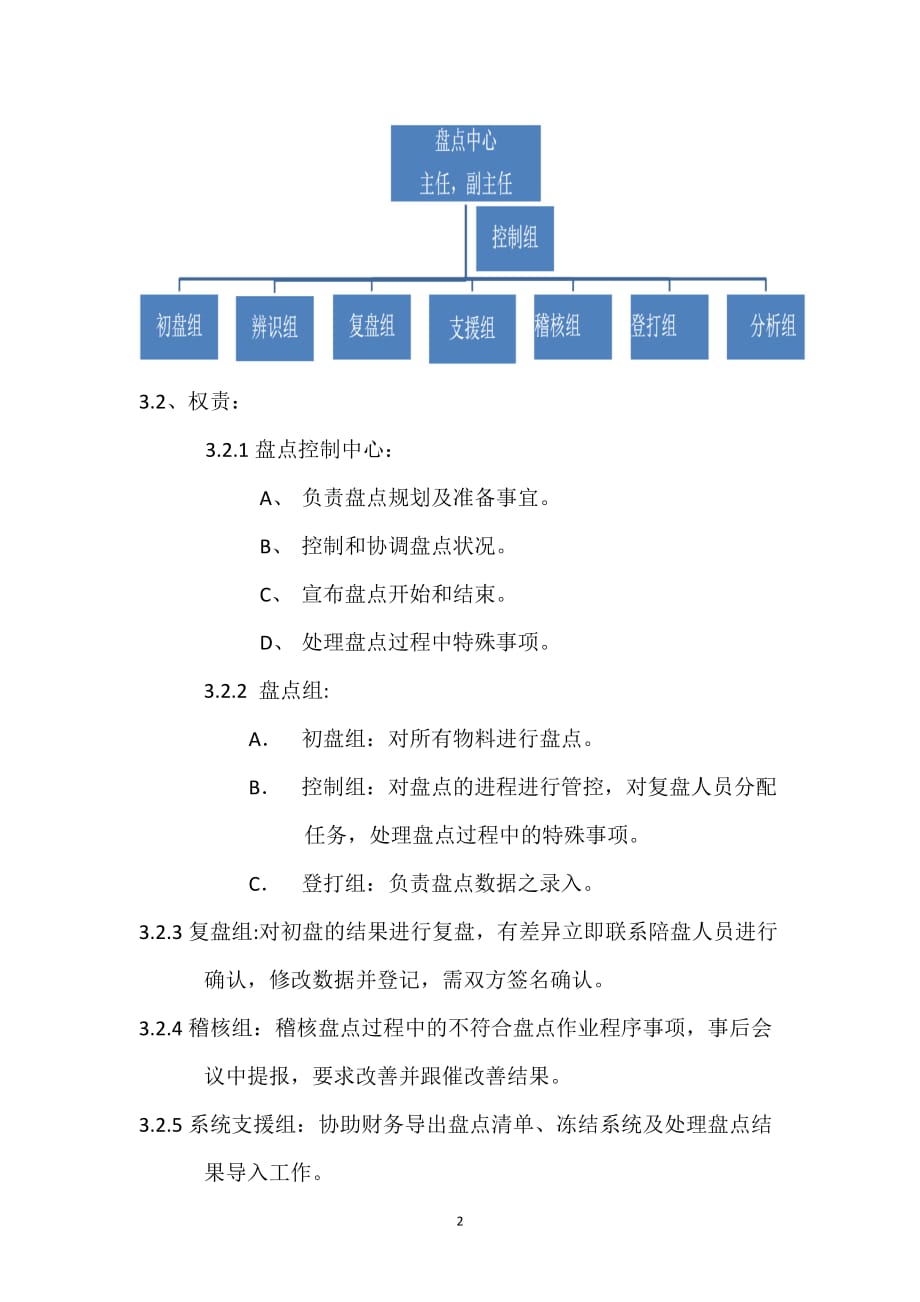 存货盘点SOP流程_第2页