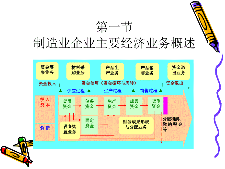 第四章1资金筹集业务的核算ppt课件.ppt_第2页