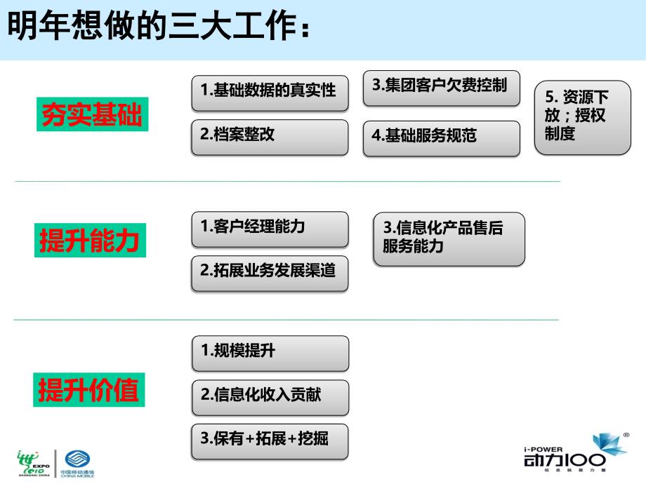 集团客户工作2011年总结汇报材料ppt课件.ppt_第2页