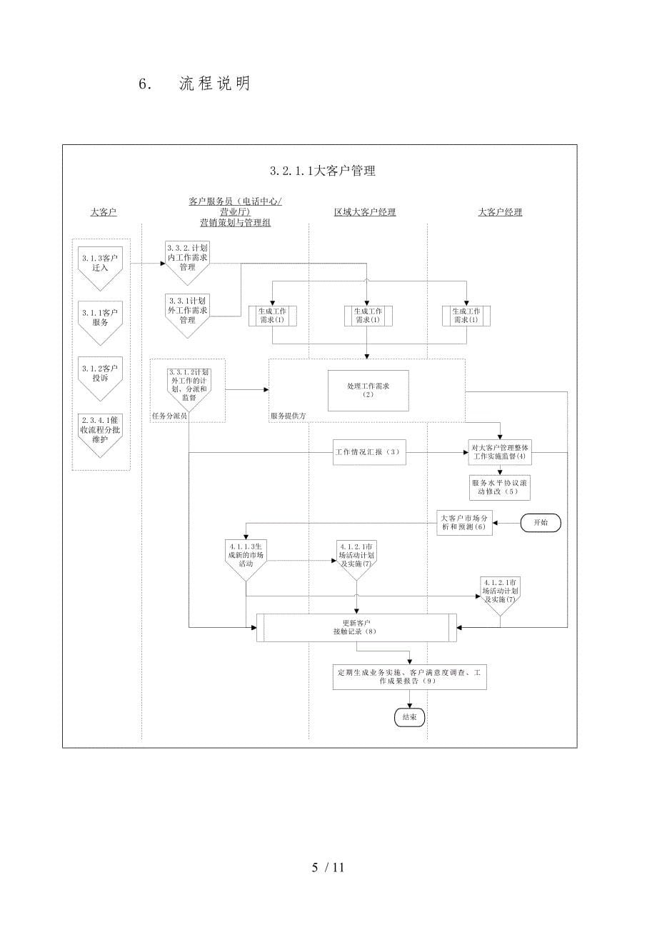 公司大客户管理制度_第5页