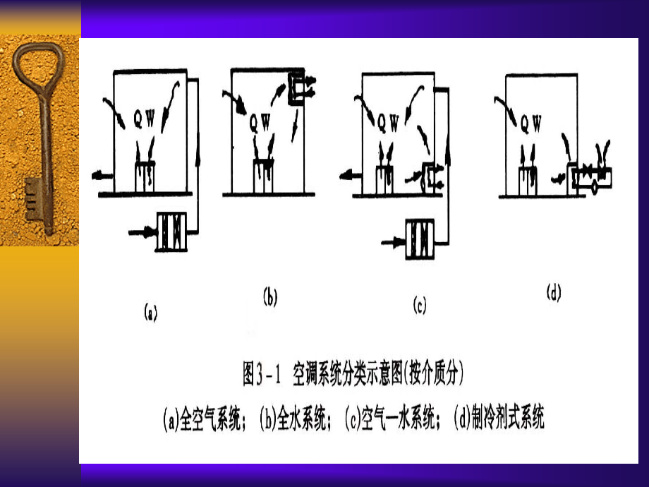 空气调节技术 教学课件 作者 朱立 第三章_第3页