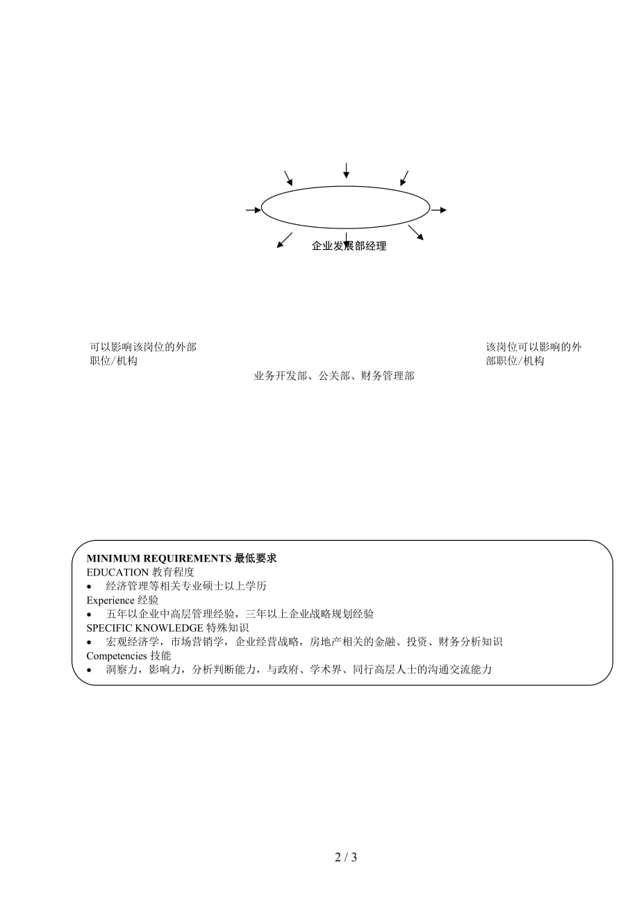 企业发展部_经理_第2页