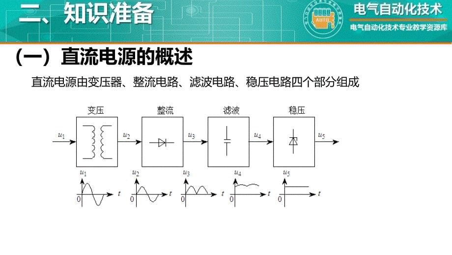 第四章 模拟电子技教学全套课件知识点1_第5页