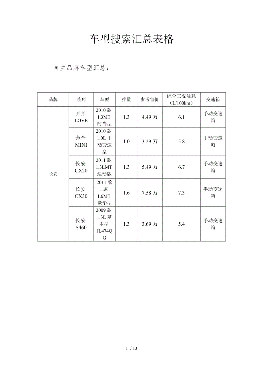 作业 自主品牌_第1页