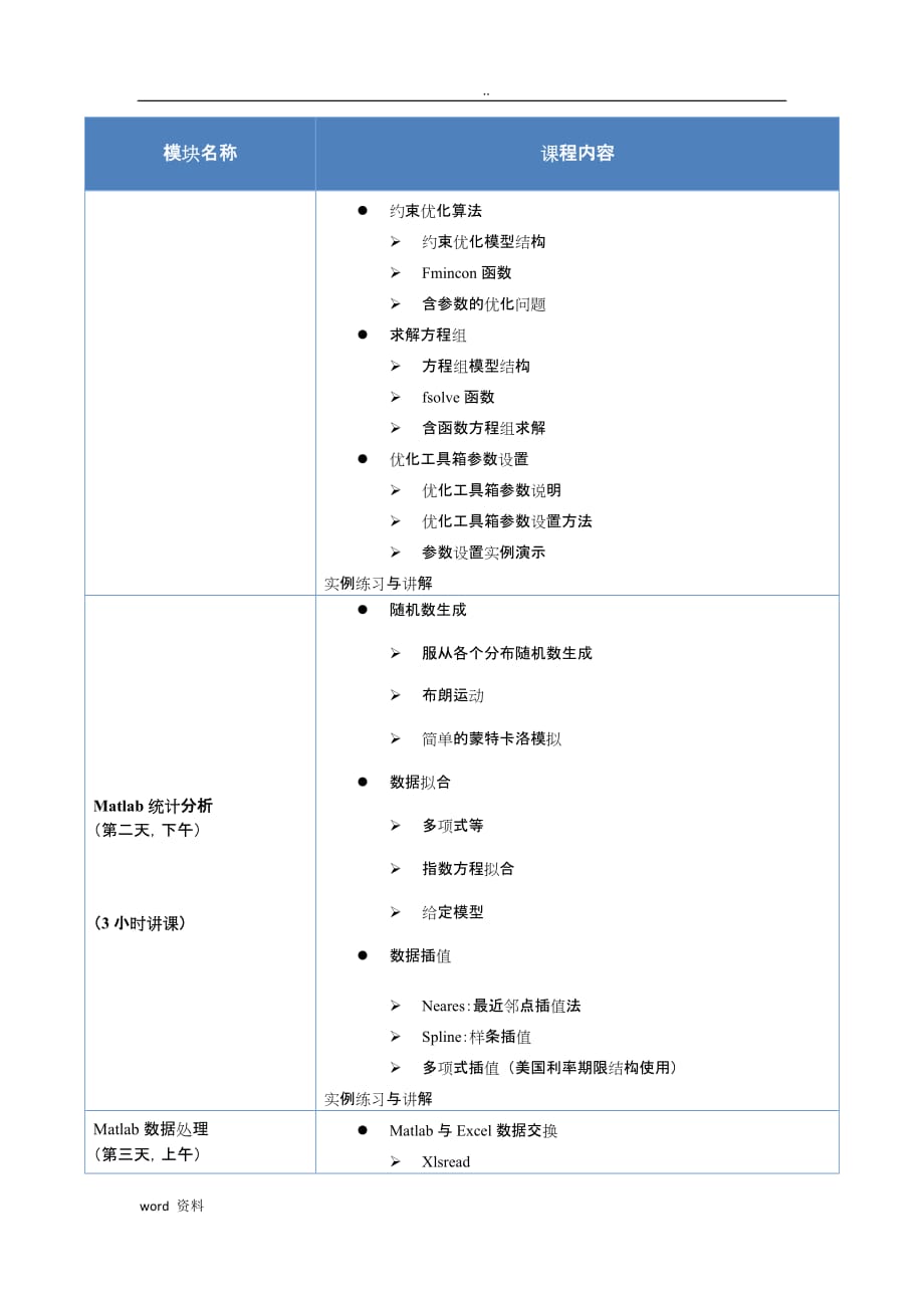 金融工程Matlab培训_第4页