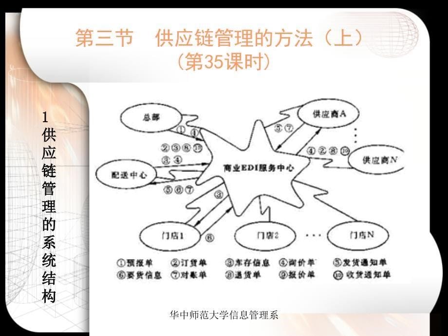 电子商务管理全套配套课件第二版王学东 第35课时_第5页