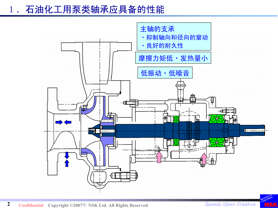 水泵的轴承设计应用_第2页