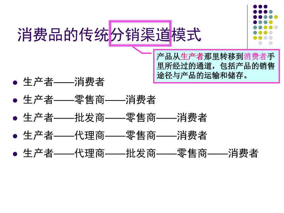 第五章网络营销渠道策略ppt课件.ppt_第2页