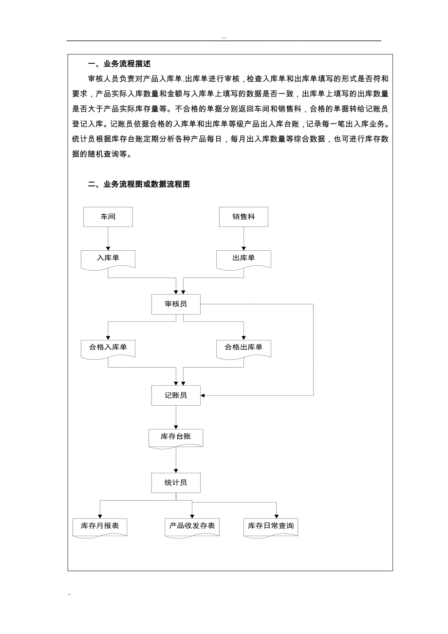 仓库管理系统SQL_第3页