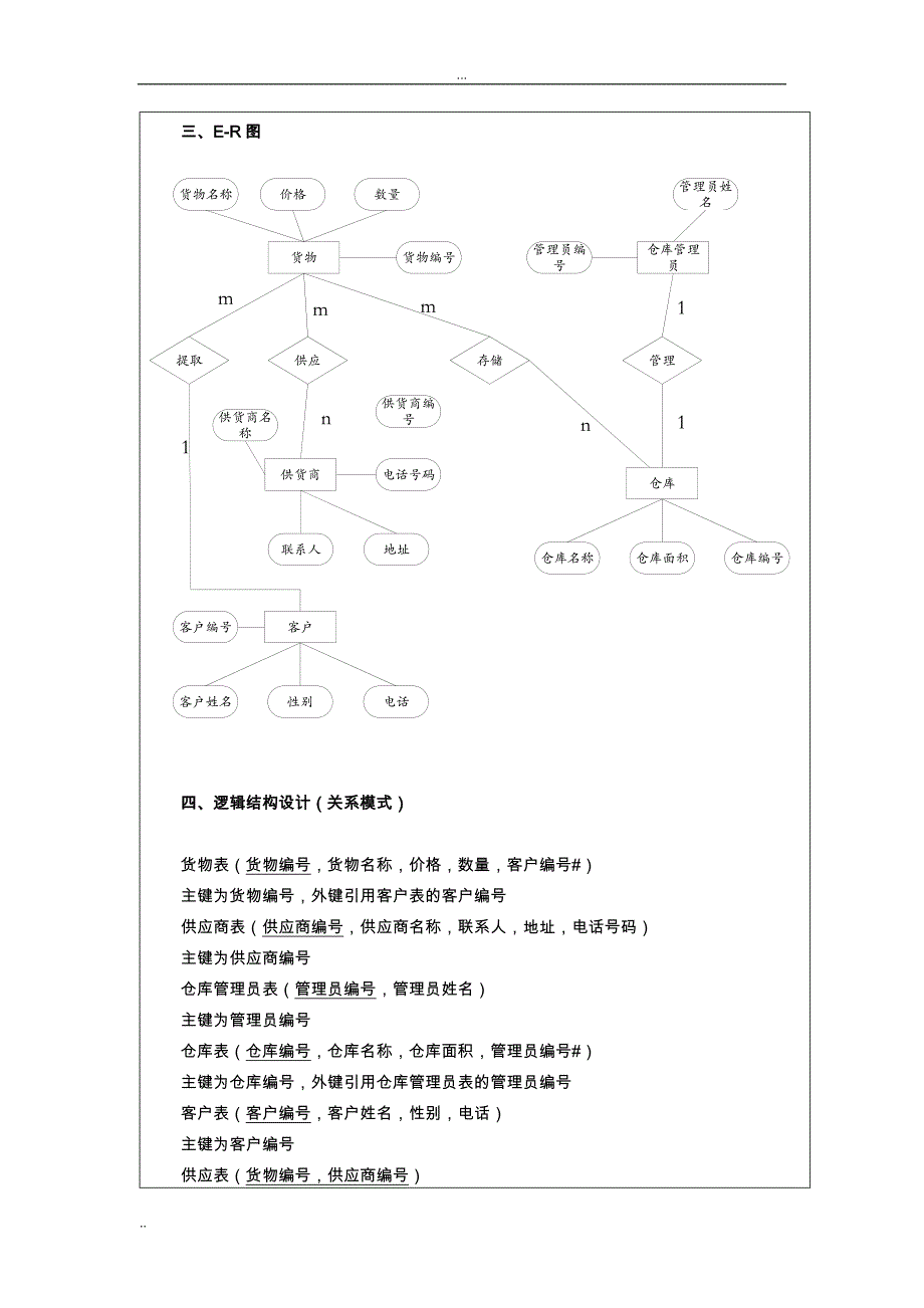 仓库管理系统SQL_第4页