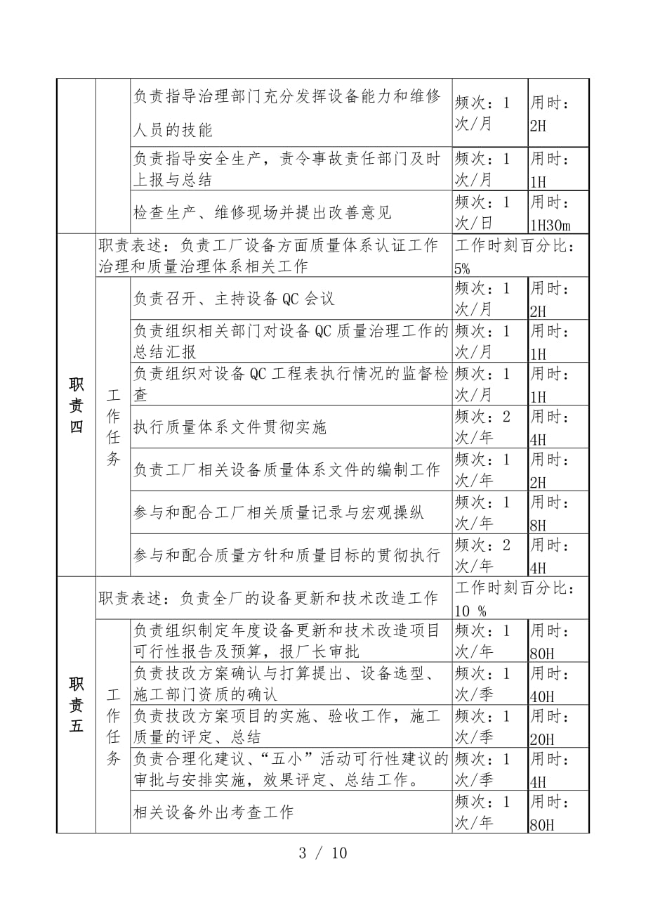 厂岗位说明书汇编20_第3页