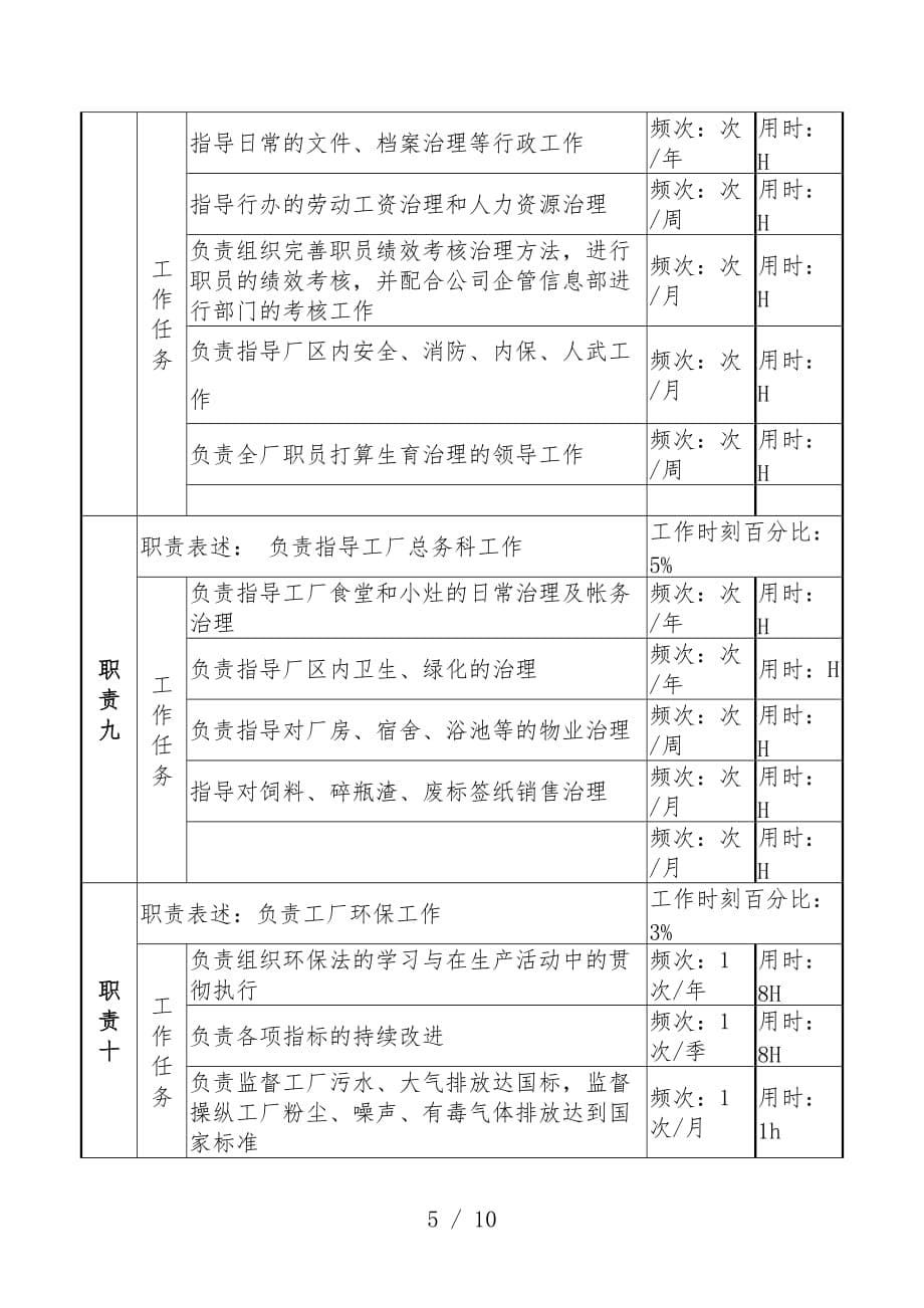 厂岗位说明书汇编20_第5页