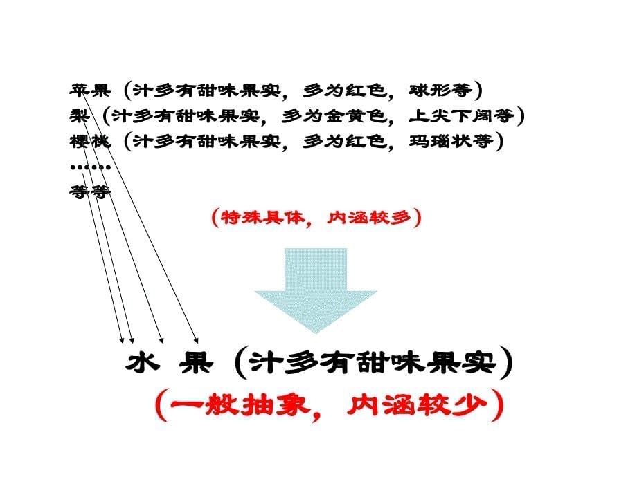 第三讲逻辑学基础·判断概念的简单方法ppt课件.ppt_第5页