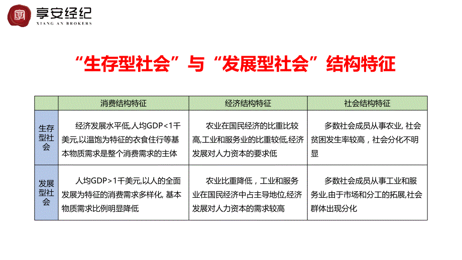 我国老龄化现状与应对_第3页