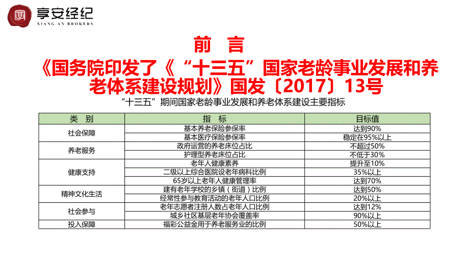 我国老龄化现状与应对_第4页