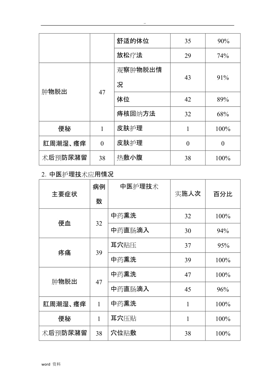 混合痔中医护理设计方案护理效果总结分析_第2页