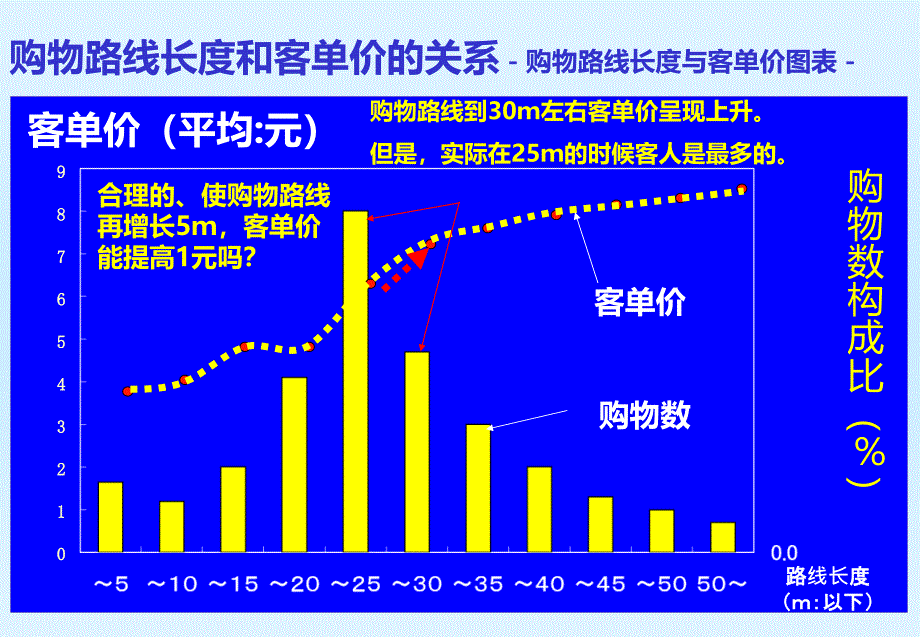 货架陈列资料ppt课件.ppt_第4页