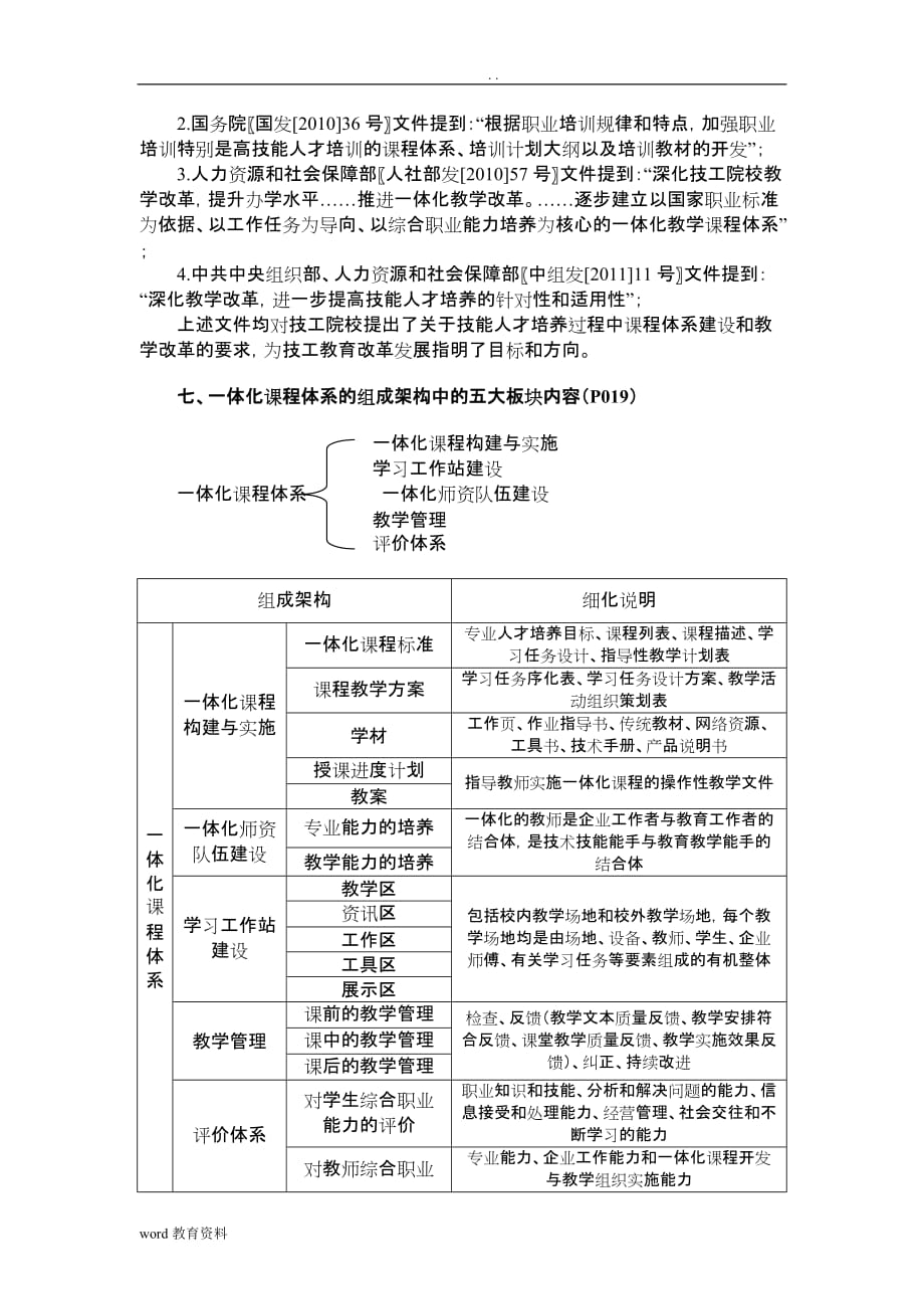 技工院校一体化课程体系构建与实施学习提纲_第2页