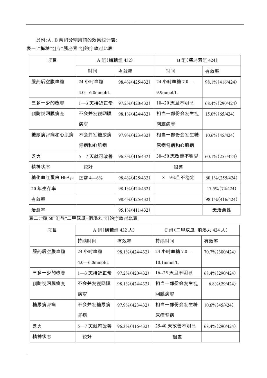 II型糖尿病治愈方案_第5页