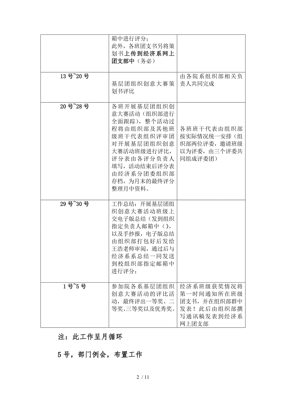 分团委组织部工作汇编_第2页