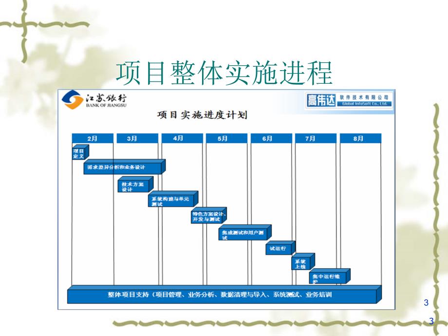 某银行FTP管理系统及资产管理知识分析方案_第3页