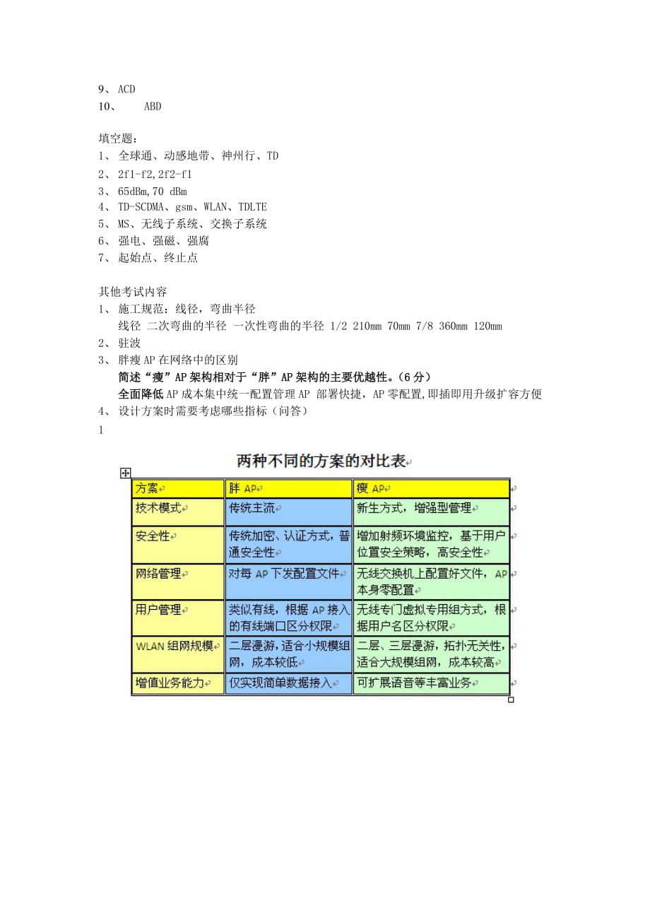 2012年江苏移动设计督导认证考试题库.doc_第2页