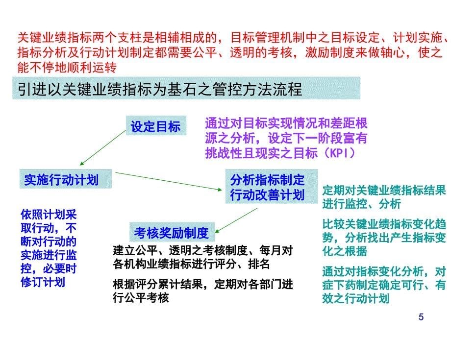 KPI指标设计流程_第5页