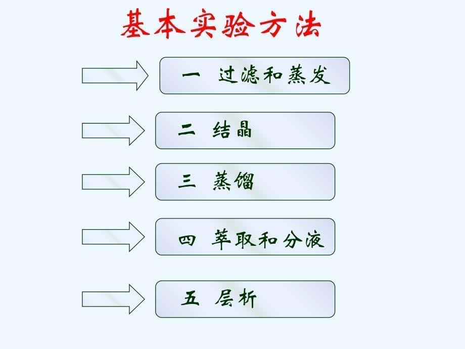 化学必修一物质的分离和提纯_第5页