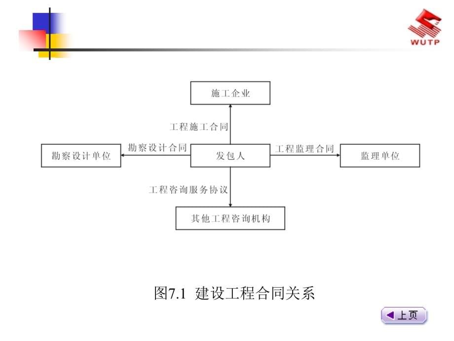 7建设工程合同管理00128_第5页