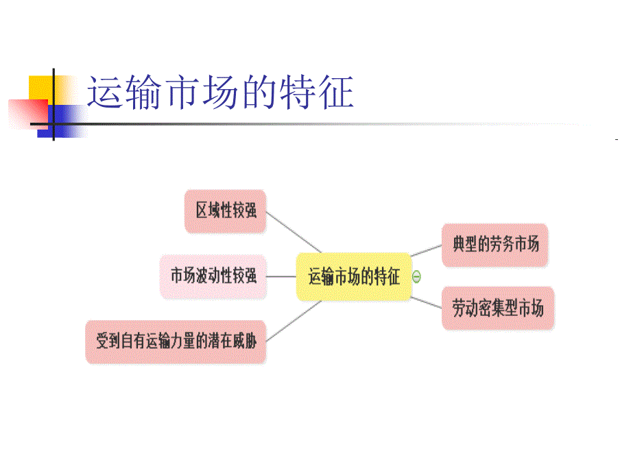 第六章运输服务的定价ppt课件.ppt_第3页