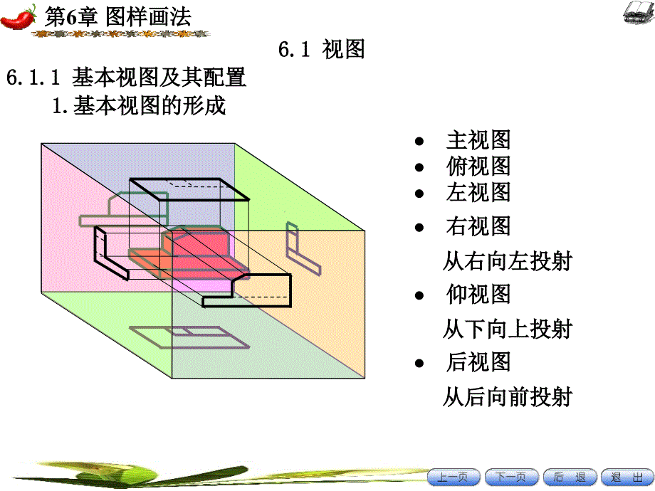 7机械制图课件三视图、剖面图_第4页