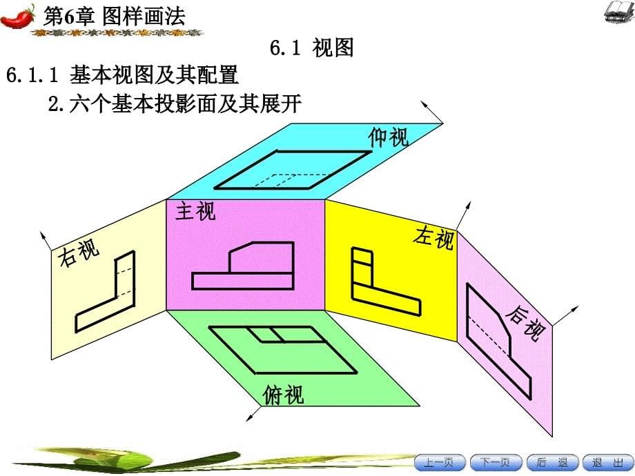 7机械制图课件三视图、剖面图_第5页