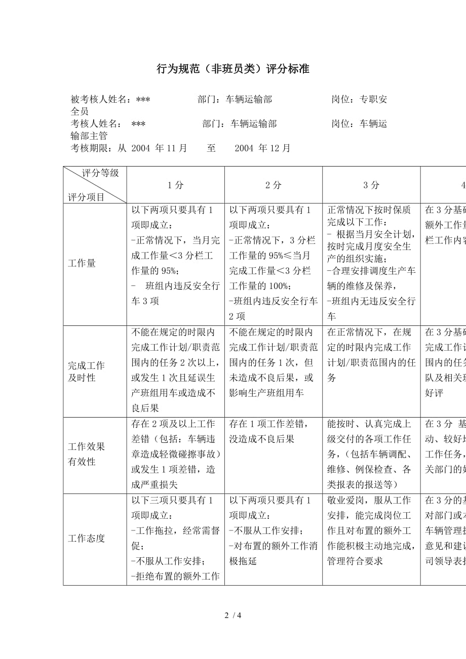 市电力公司市区供电公司专职安全员行为规范考评表_第2页