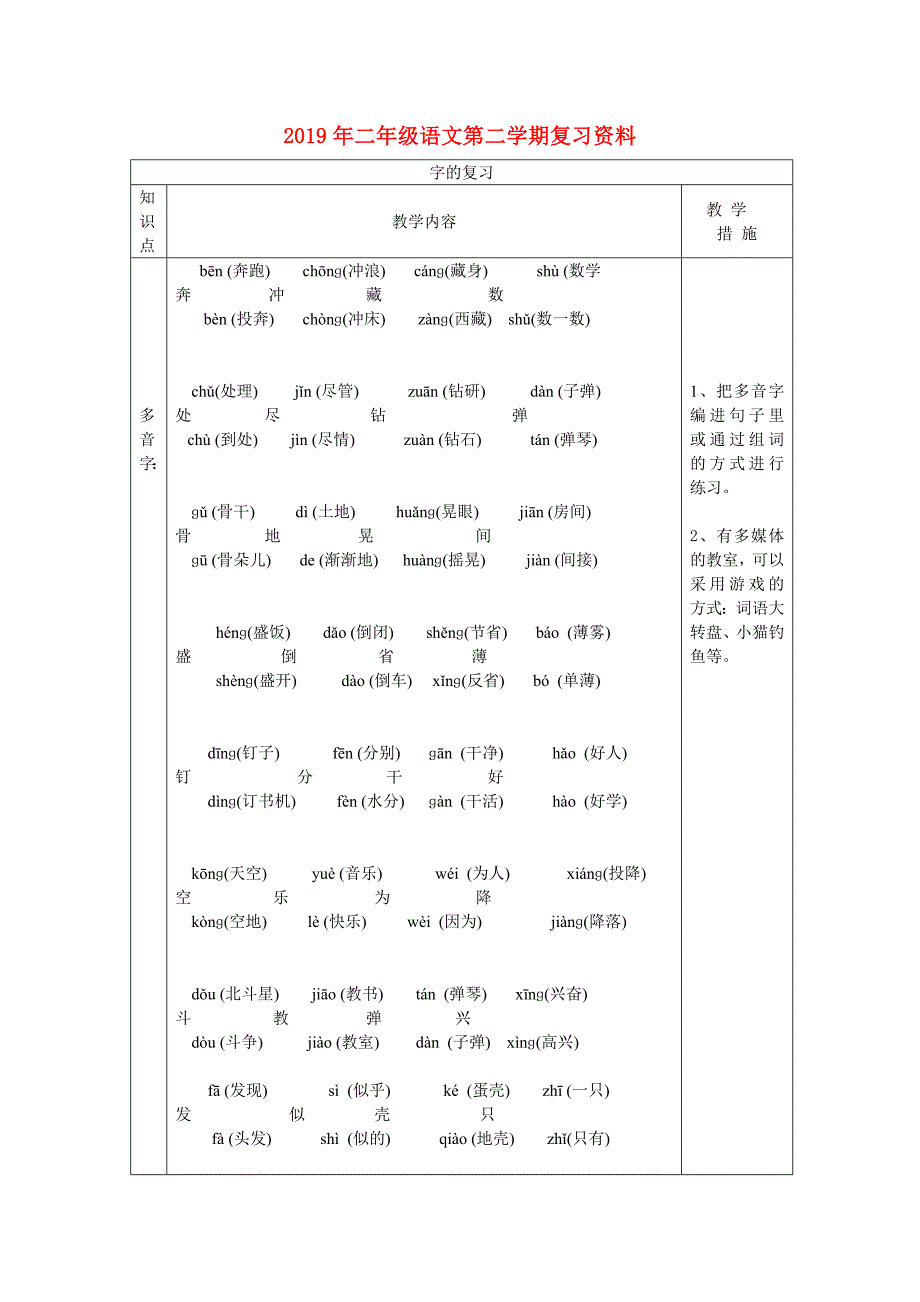 2019年二年级语文第二学期复习资料.doc_第1页