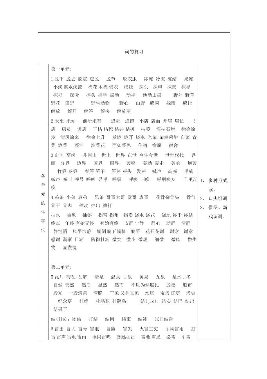 2019年二年级语文第二学期复习资料.doc_第5页