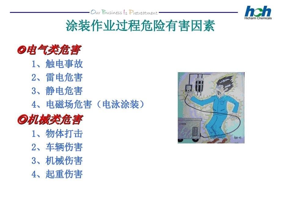 涂装作业安全技术培训ppt课件.ppt_第5页