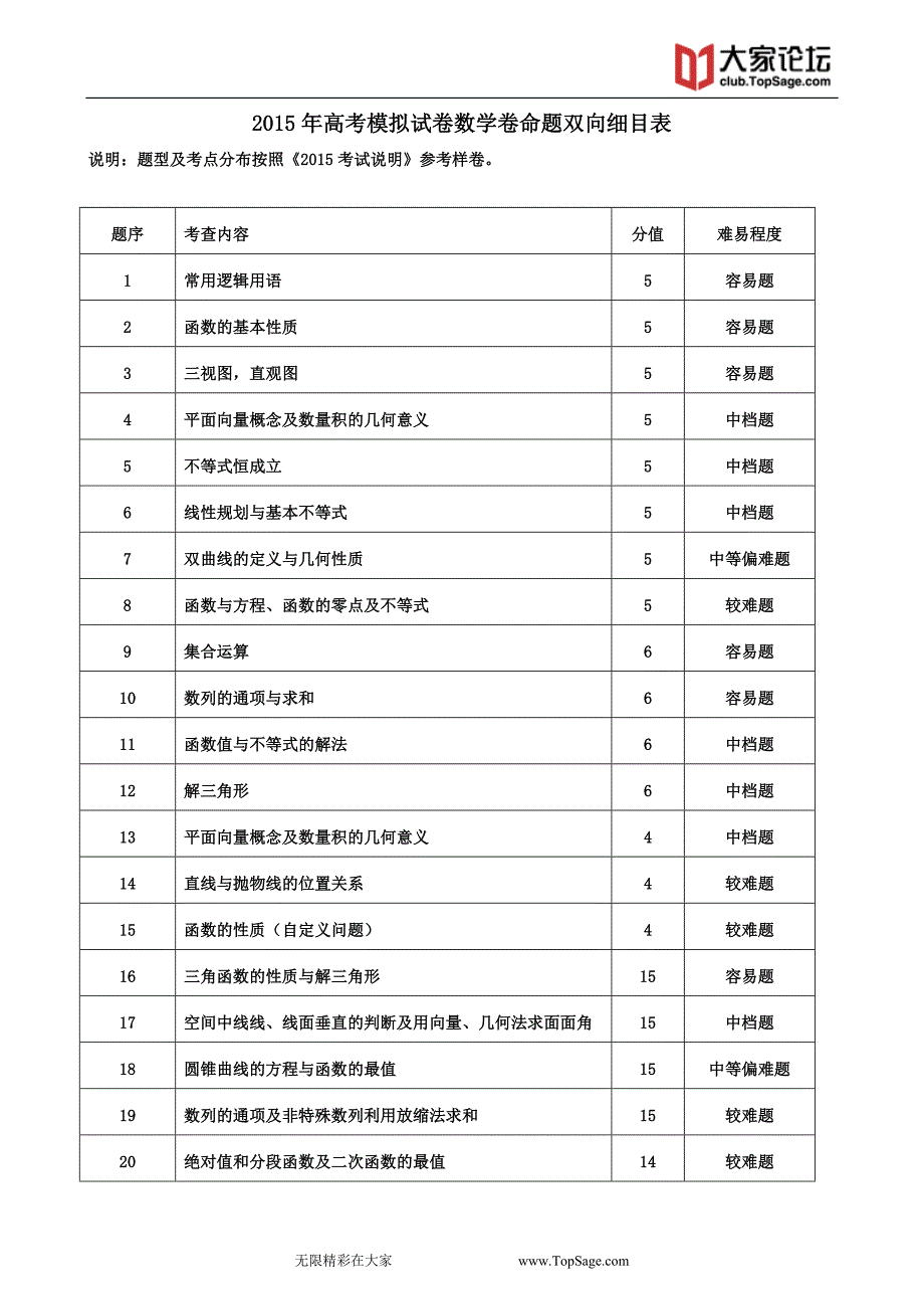 高中数学高中2015年高考模拟杭州命题比赛高三数学31份 2015031810151033073_第1页