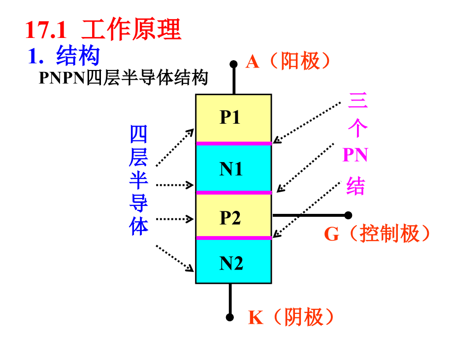 电工技术电子技术-第17章-可控硅及其应用_第3页