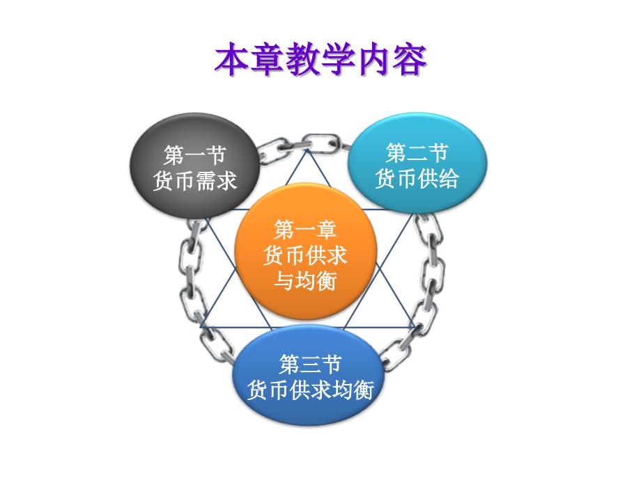 金融基础配套教学课件 郭福春 金融基础 教学课件 作者 郭福春教学课件 货币供求与均衡_第3页