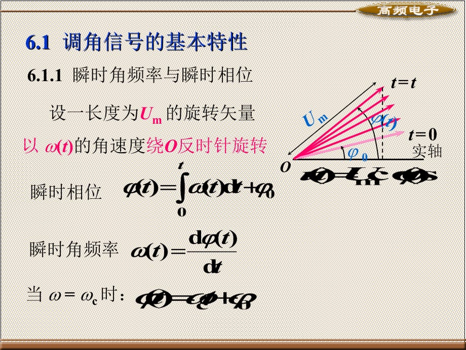 高频电子教案配套教学课件 第三版 高频电子教案 教学课件 作者 第三版 61_第4页