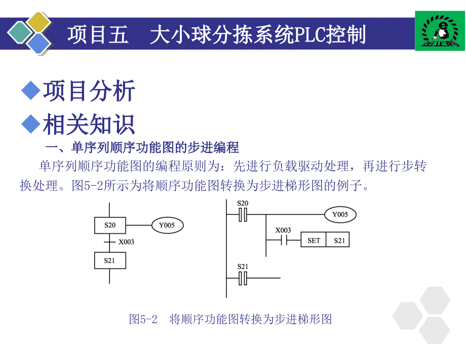 项目五 大小球分拣系统PLC控制ppt课件.ppt_第4页