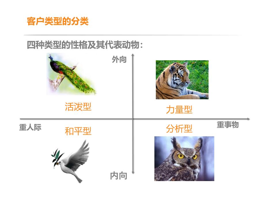 客户类型分析ppt课件.pptx_第3页