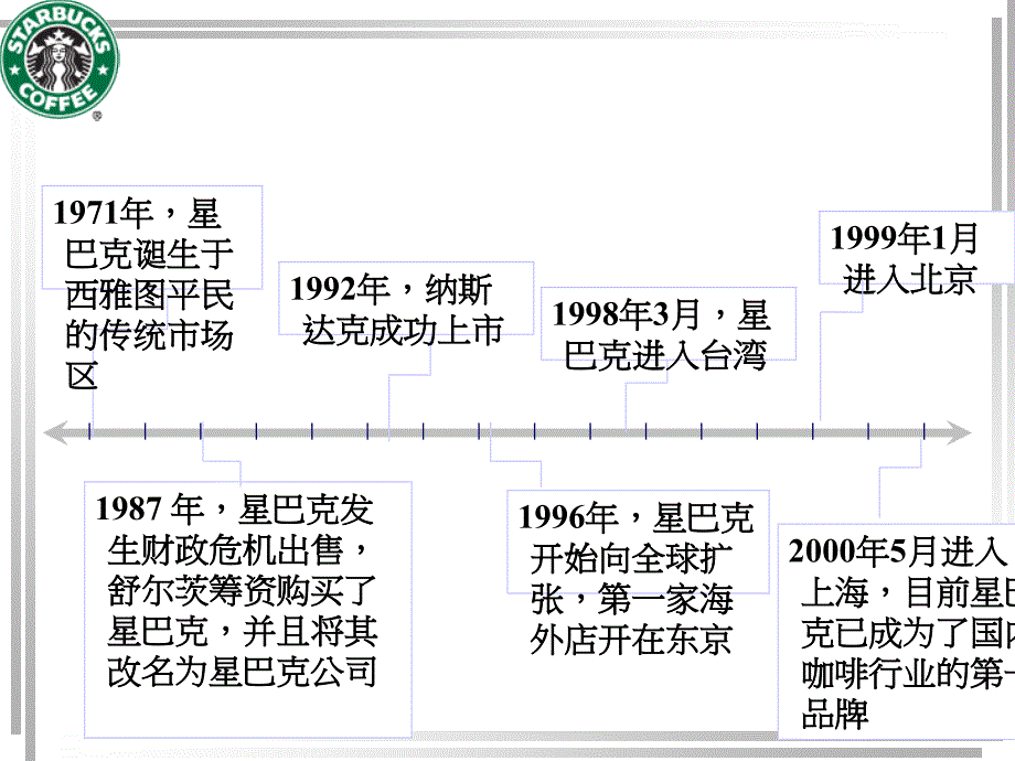 客户关系星巴克满意ppt课件.ppt_第3页