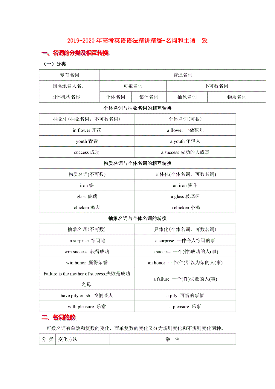 2019-2020年高考英语语法精讲精练-名词和主谓一致.doc_第1页