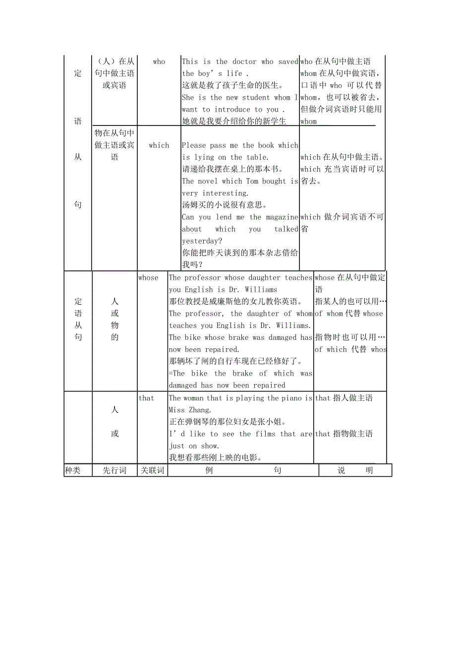 2019-2020年高考英语 语法复习一 定语从句教案12 牛津译林版.doc_第2页